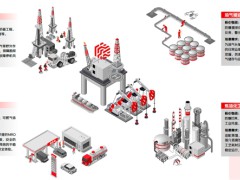 京東工業發布石油石化行業解決方案 攻克數據散、采購雜、履約難痛點